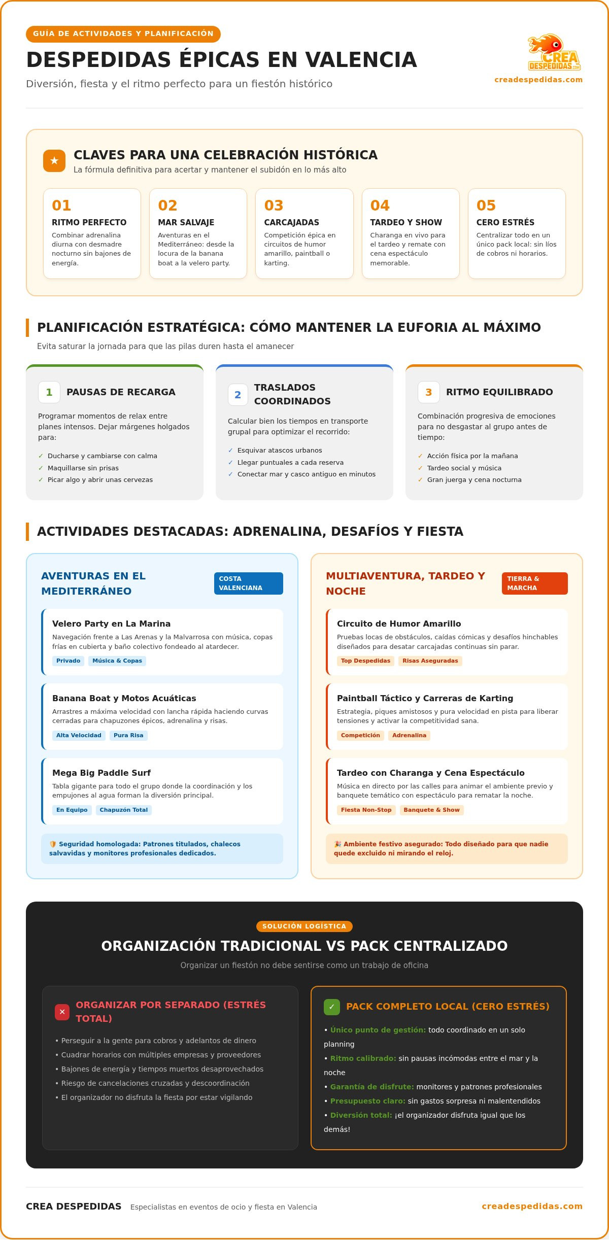 Actividades para grupos despedidas valencia