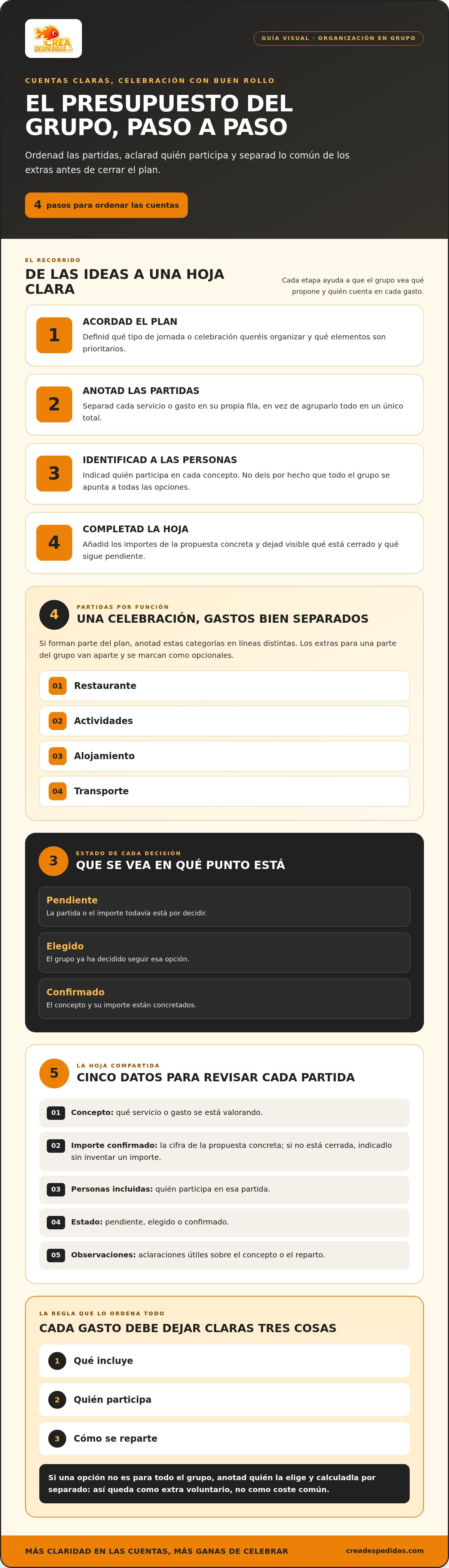 Cómo crear un presupuesto desglosado para un grupo