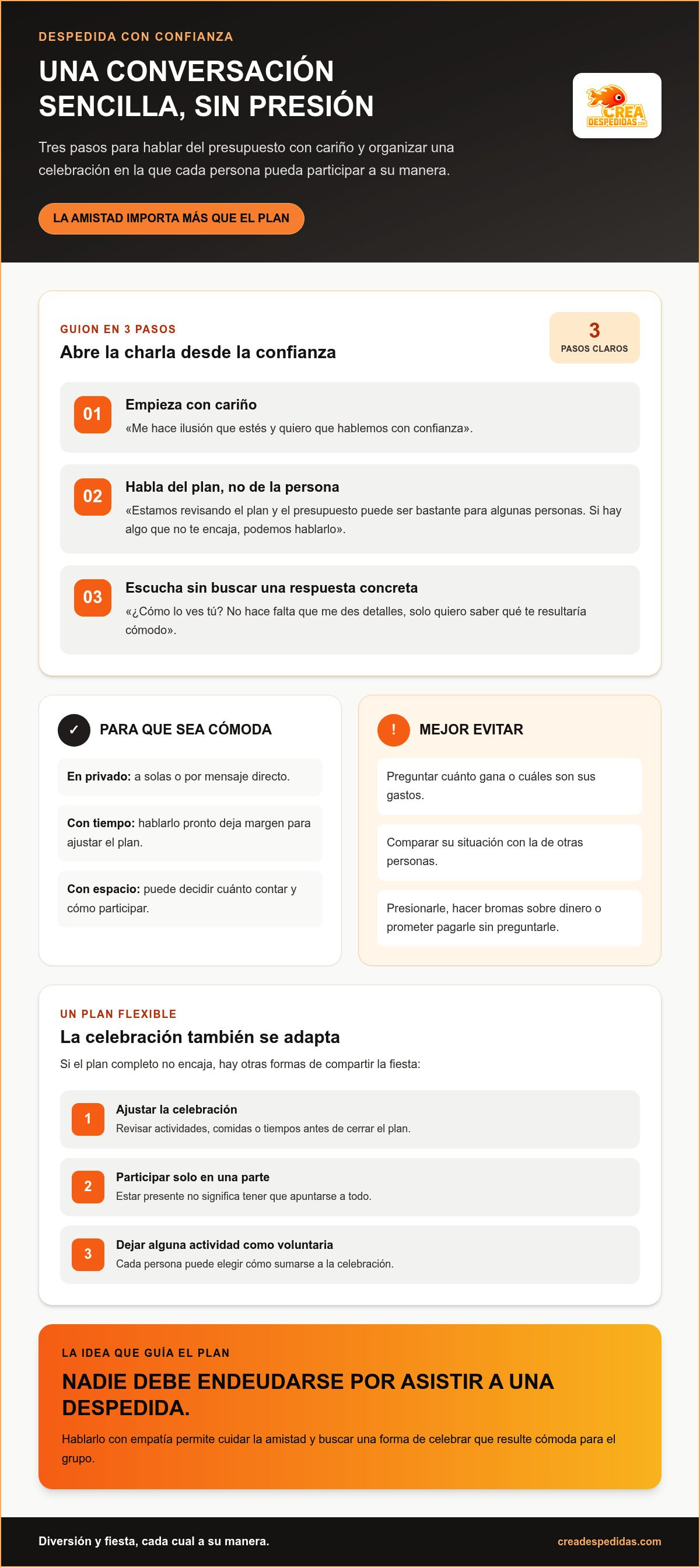 Cómo decirle a un amigo que no puede permitirse la despedida