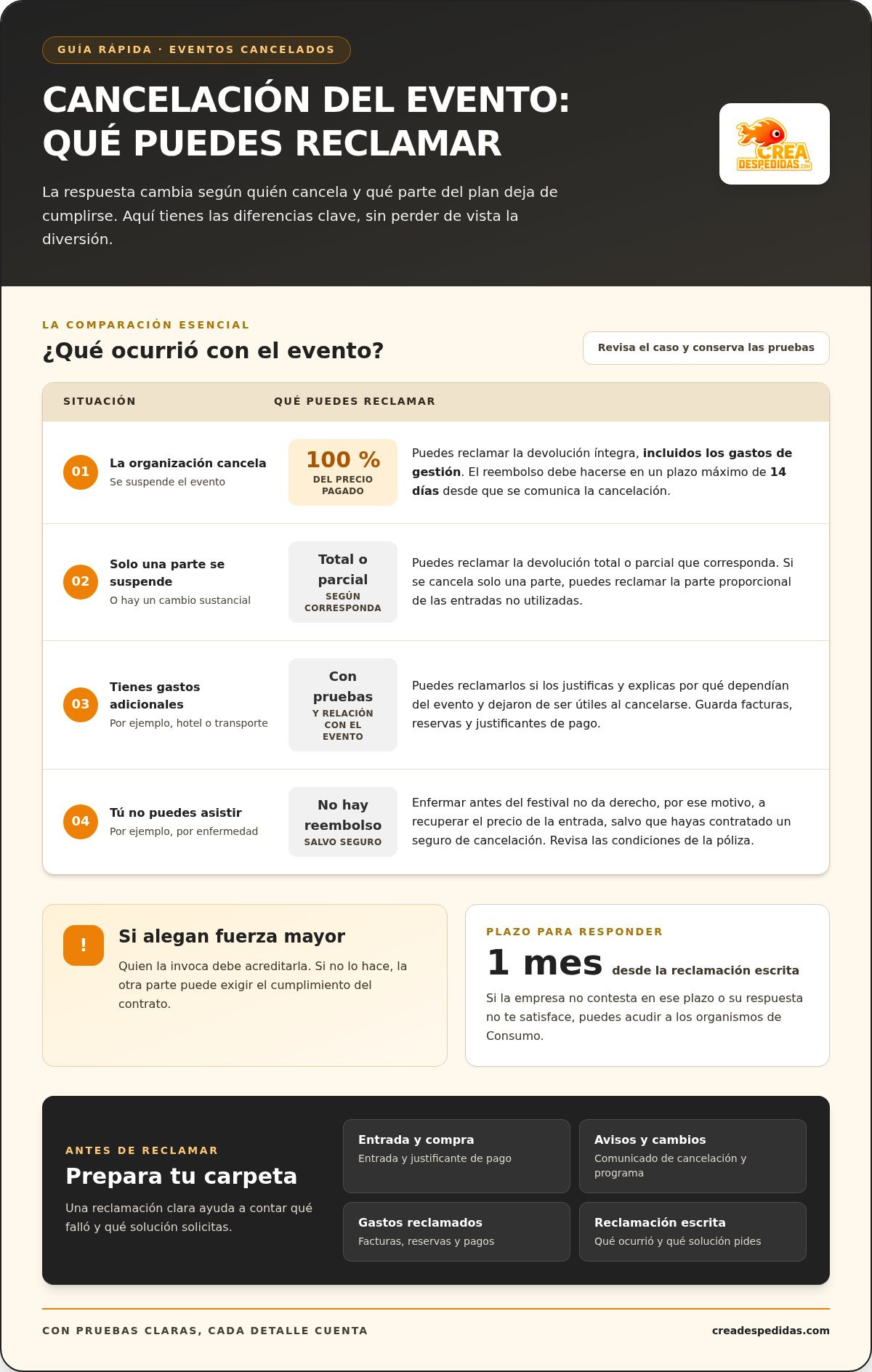 Cómo reclamar a una agencia de eventos si algo sale mal