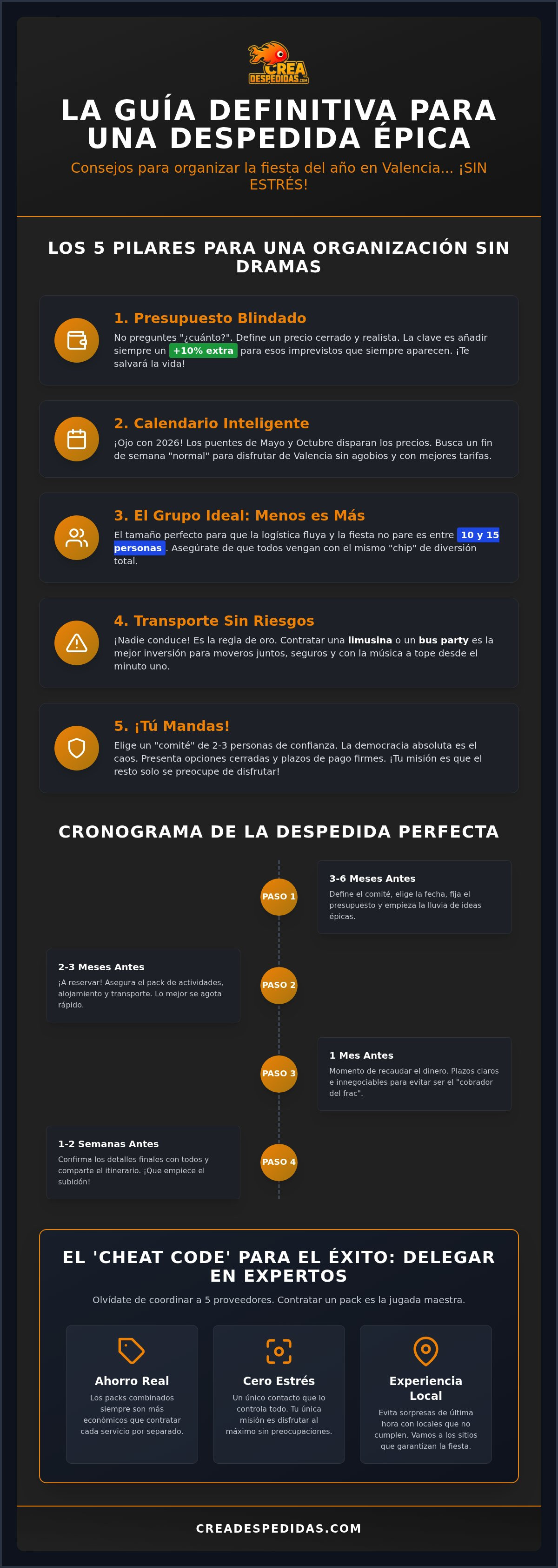 Consejos organizar despedida