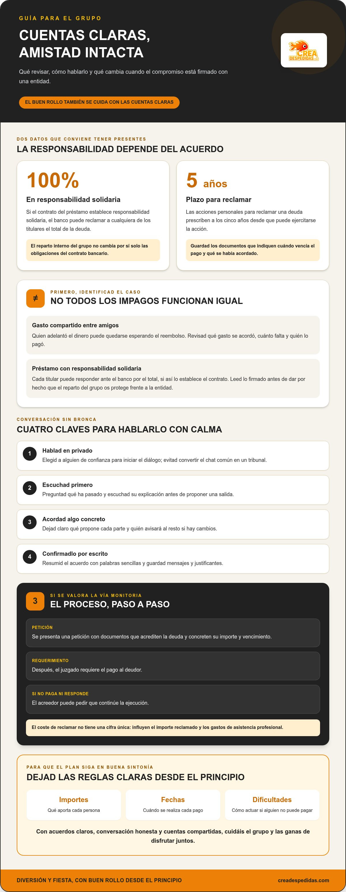 Qué hacer si alguien del grupo no paga su parte