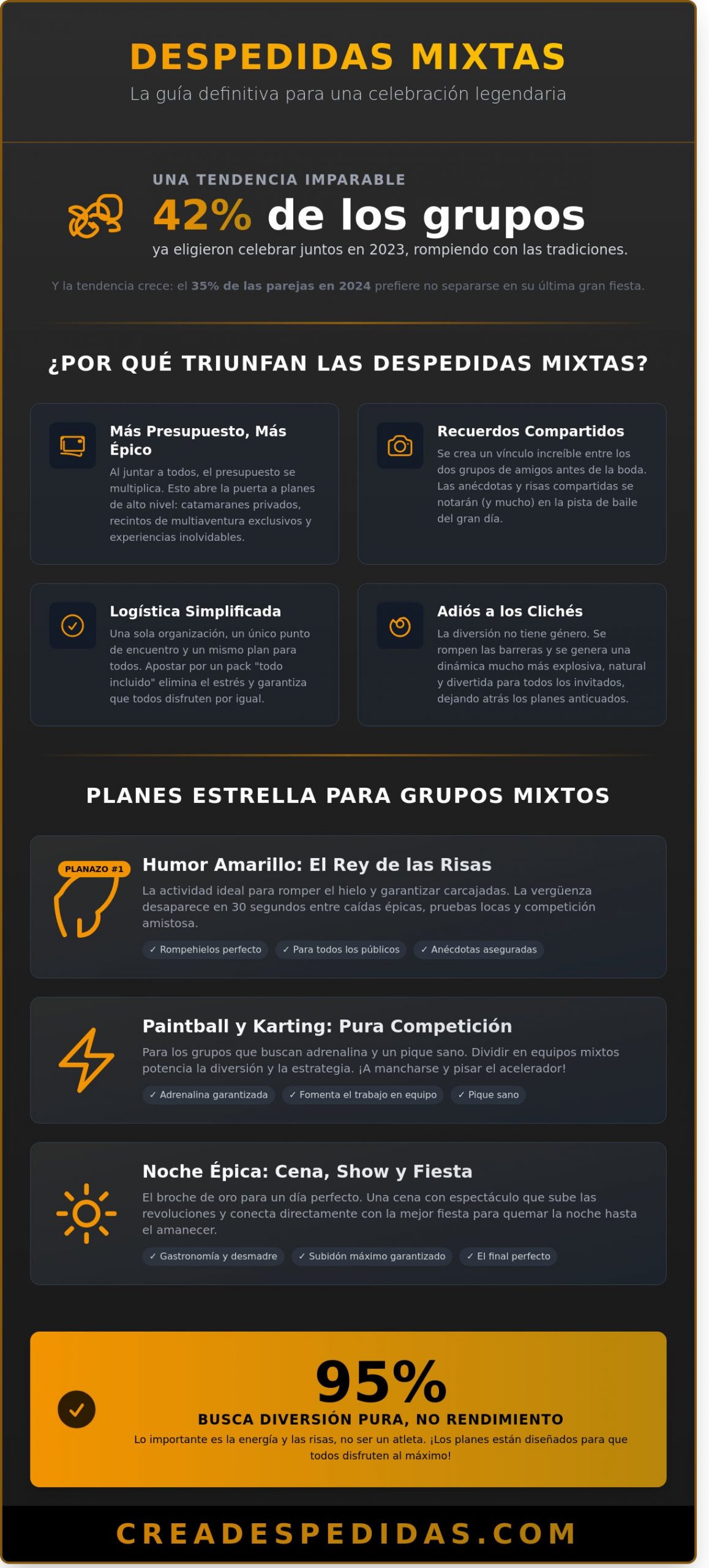 Actividades para despedidas de soltero mixtas: ¡El planazo definitivo para grupos cañeros!