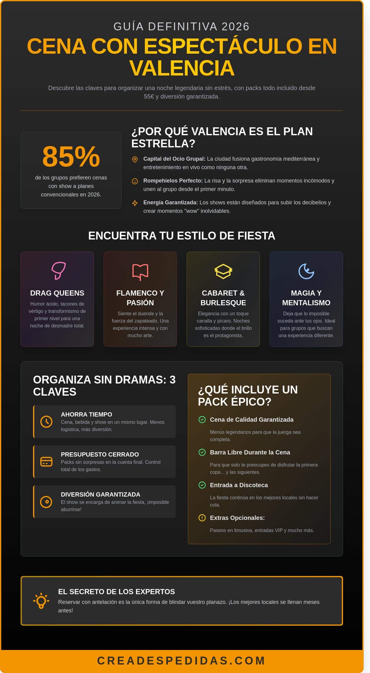 Cena con espectáculo Valencia: Guía para un planazo legendario en 2026