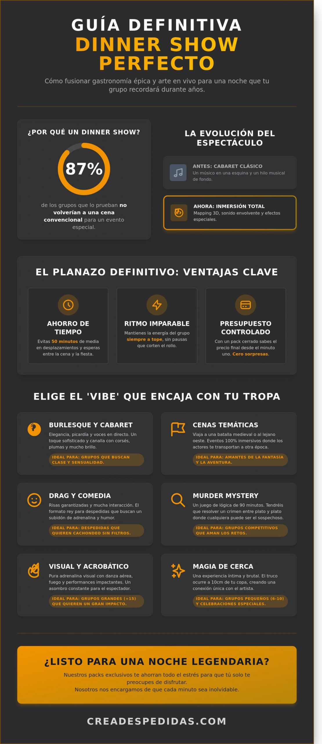 Dinner Show: La guía definitiva para organizar una noche legendaria