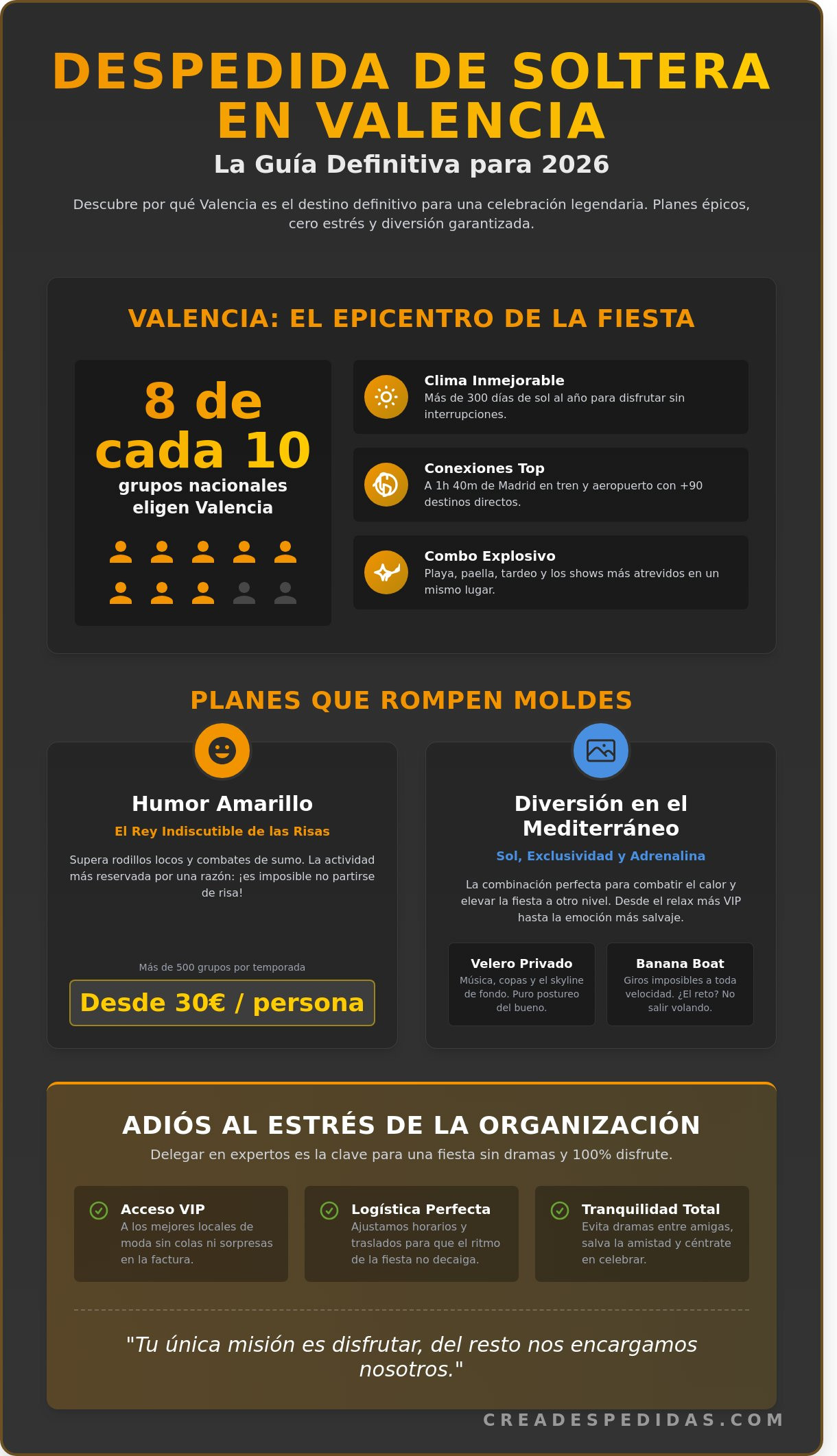 Guía definitiva: Cómo organizar una despedida de soltera en Valencia legendaria en 2026