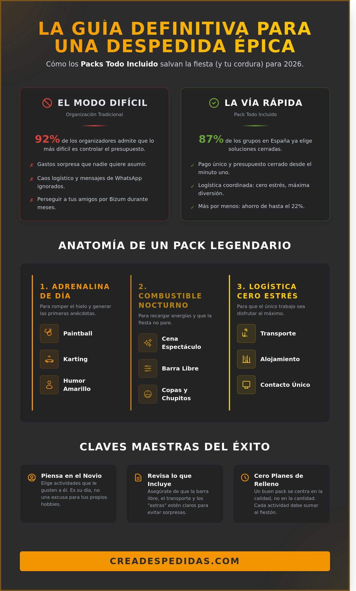 Packs de Despedida de Soltero Todo Incluido: Guía para un Planazo Legendario en 2026