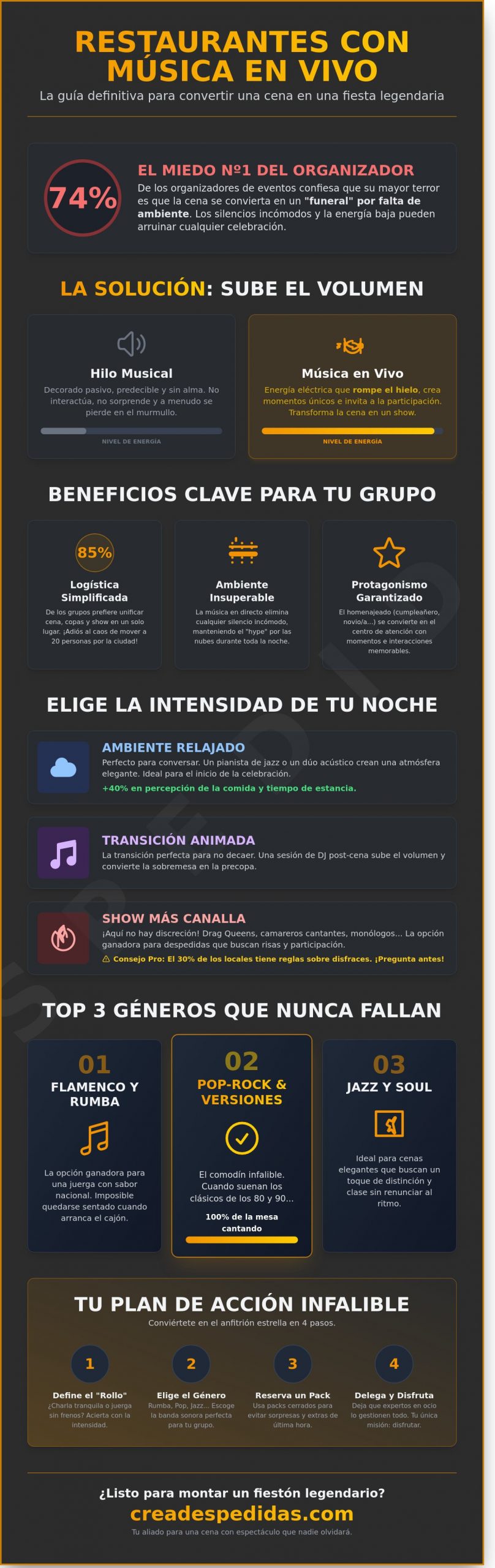 Restaurantes con música en vivo: Guía para organizar un planazo legendario