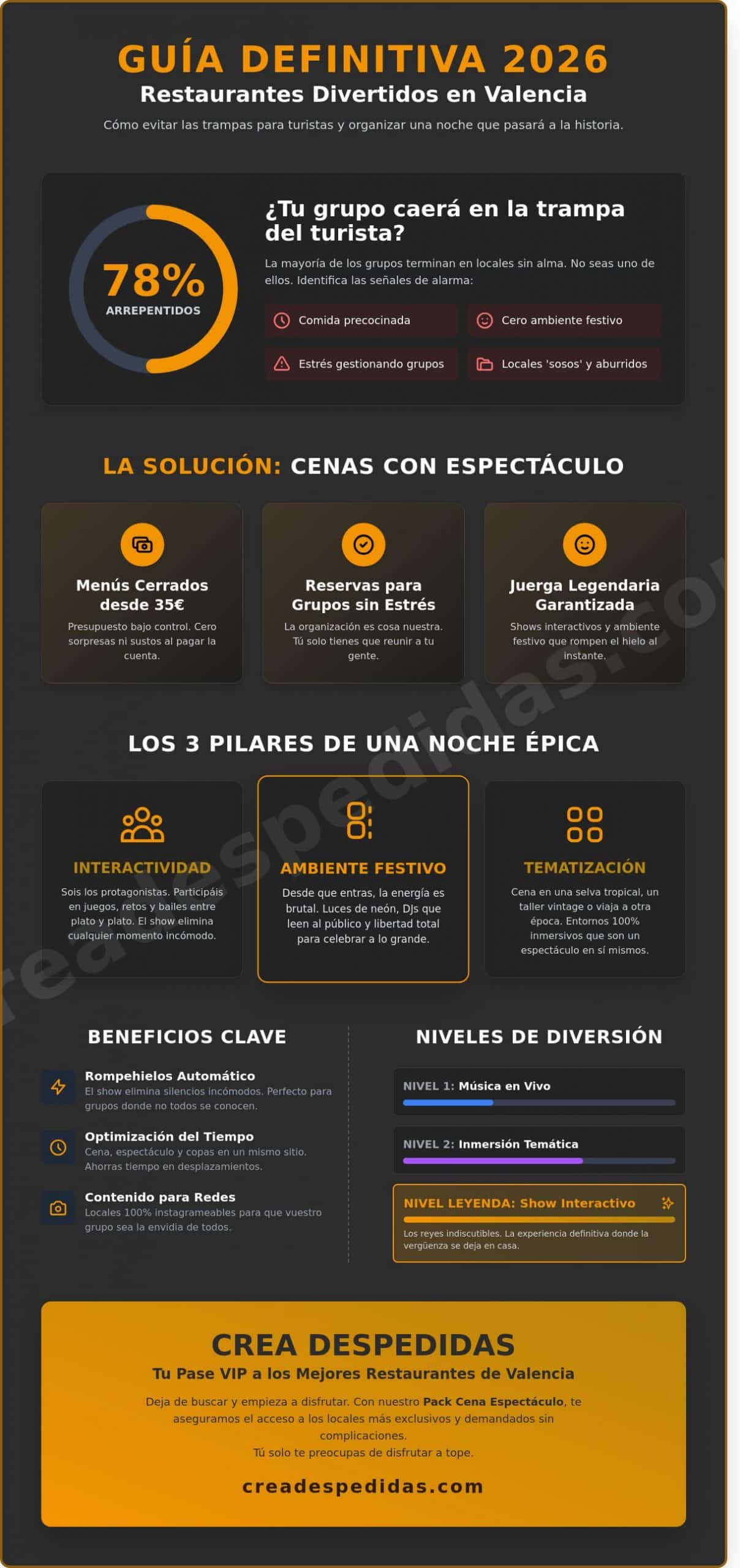 Restaurantes divertidos en Valencia: Los mejores locales para una cena legendaria en 2026