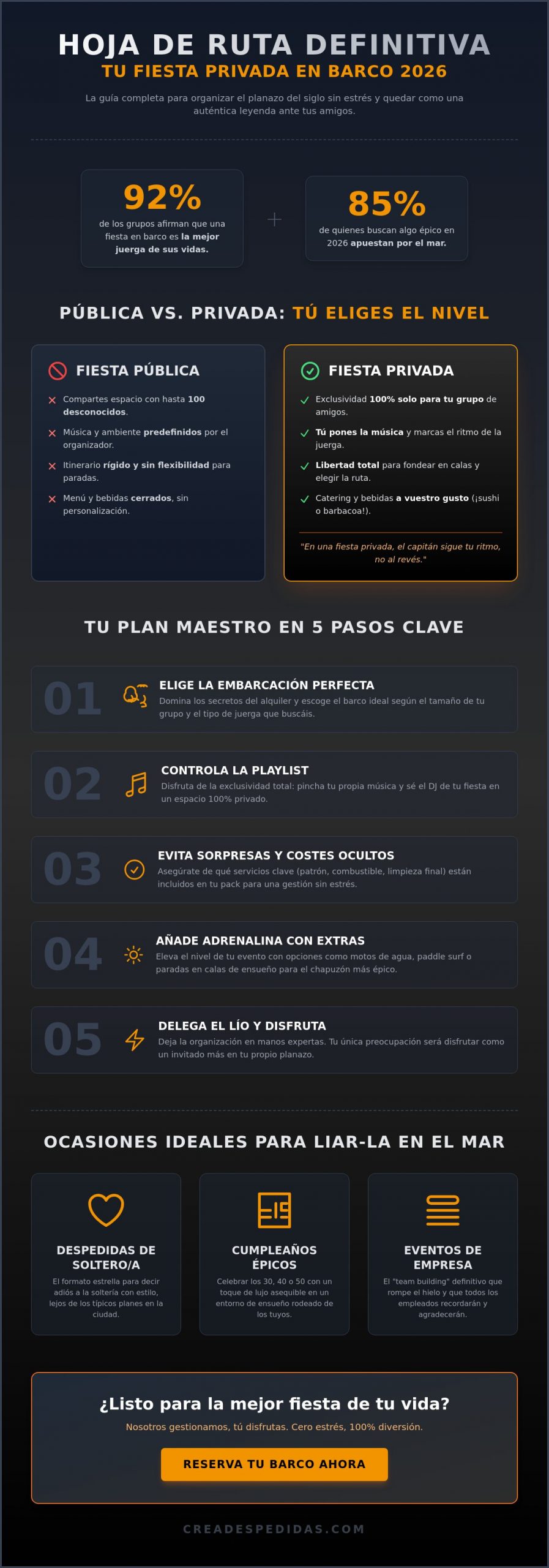Alquiler de barco para fiesta privada Guía para un planazo legendario en 2026 - Infographic - Crea despedidas Valencia Alquiler de barco para fiesta privada: Guía para un planazo legendario en 2026