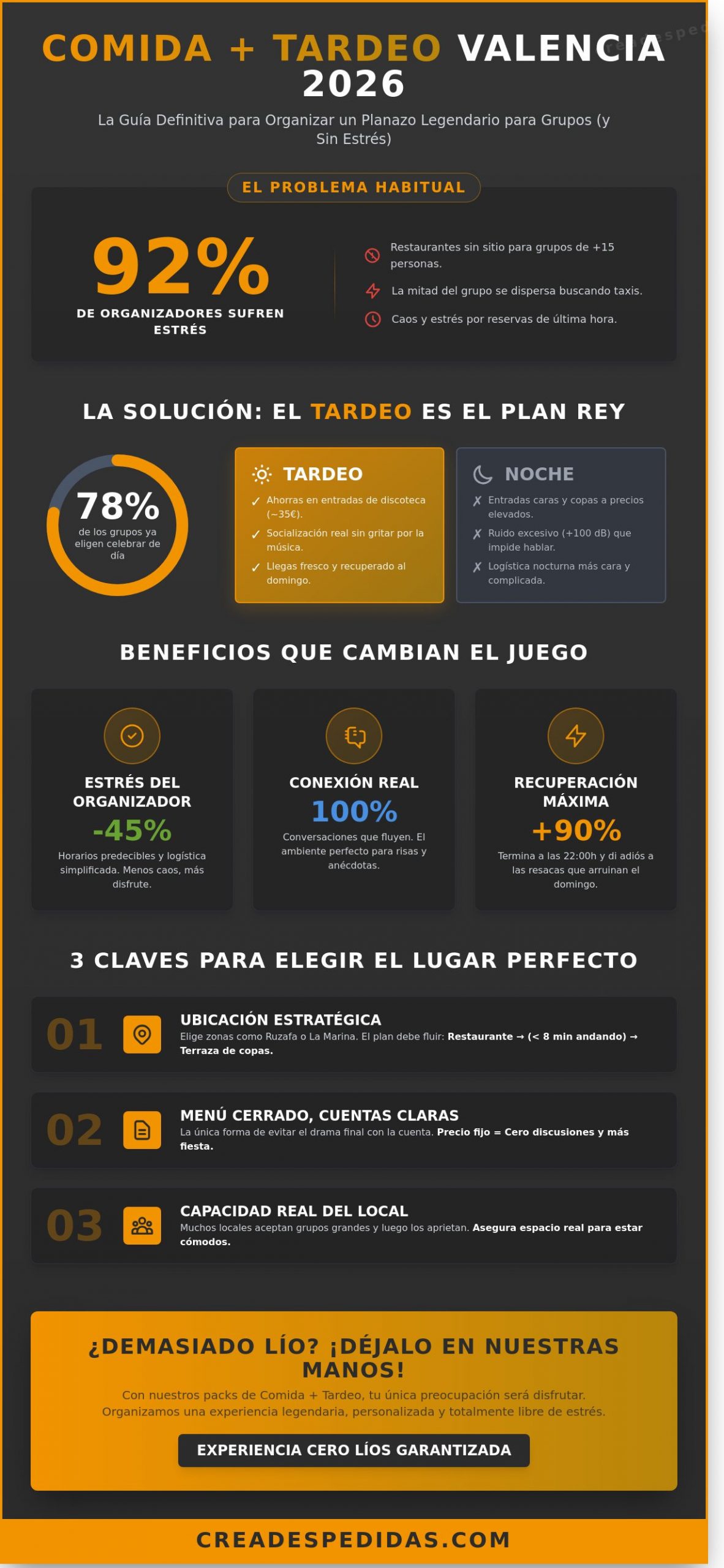 Comida y tardeo Valencia: La guía definitiva para un planazo grupal en 2026