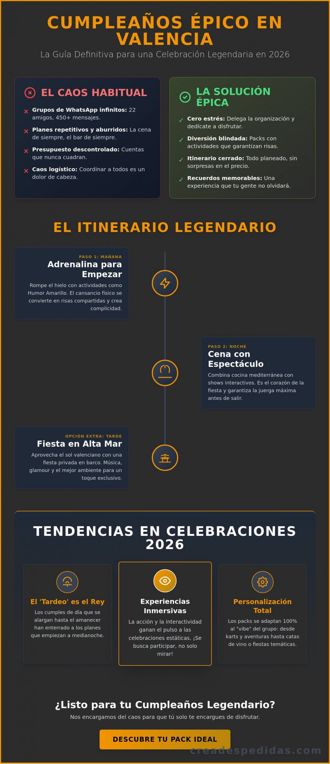 Dónde celebrar un cumpleaños en Valencia: Guía para un planazo épico en 2026