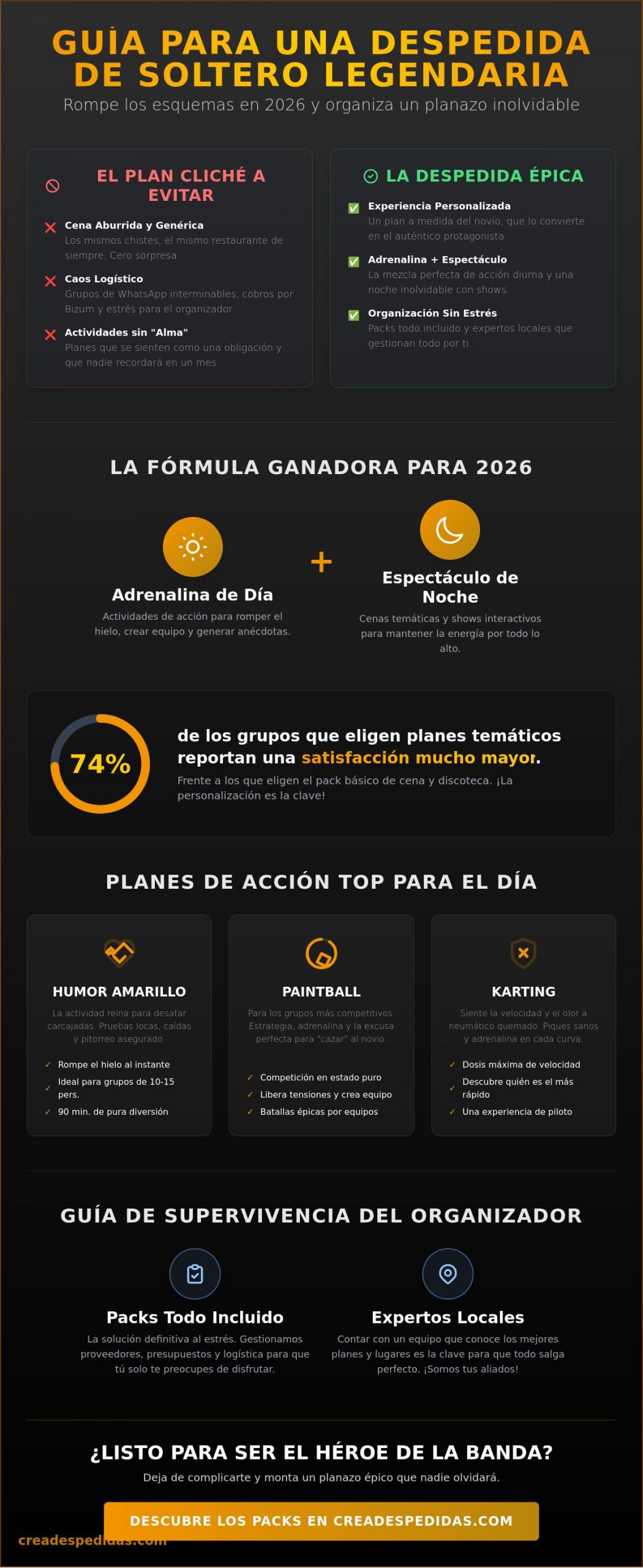 Ideas originales para despedidas de soltero en 2026: ¡Monta un planazo épico y legendario!