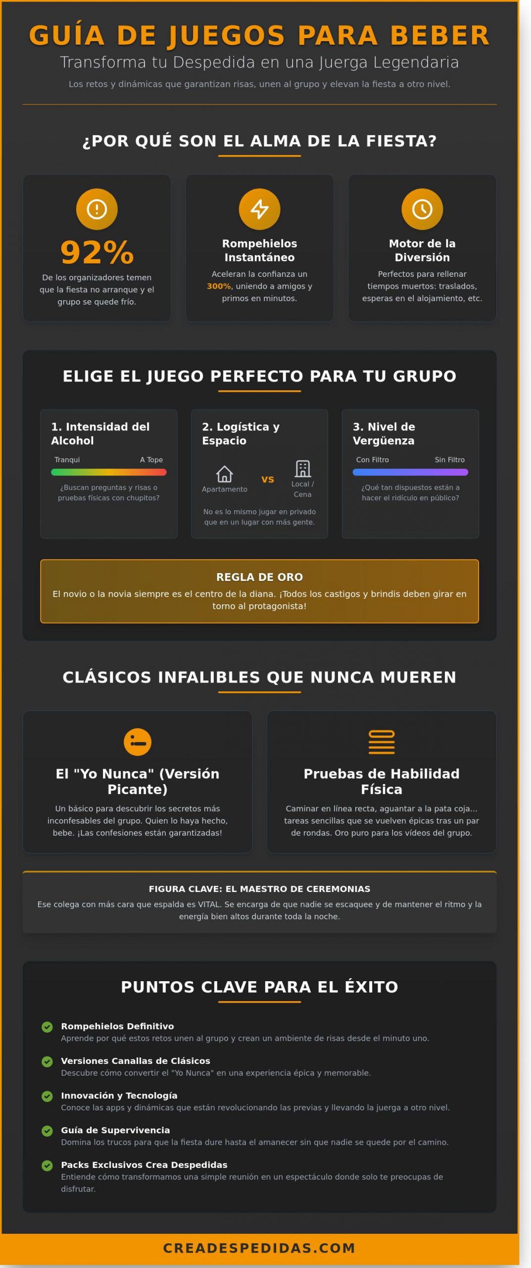 Juegos para beber en despedidas de grupo: Guía definitiva para una juerga legendaria en 2026