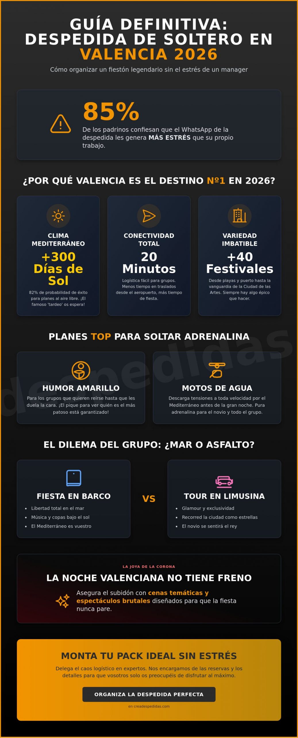 Planes para despedida de soltero en Valencia 2026: ¡Guía para un fiestón épico!