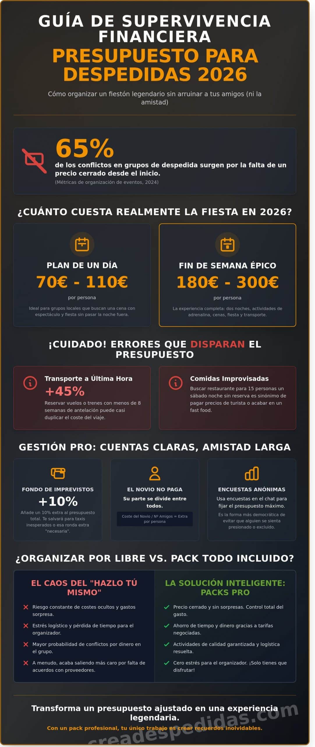 Presupuesto para una despedida de soltero 2026: ¡Guía para un planazo sin dramas!