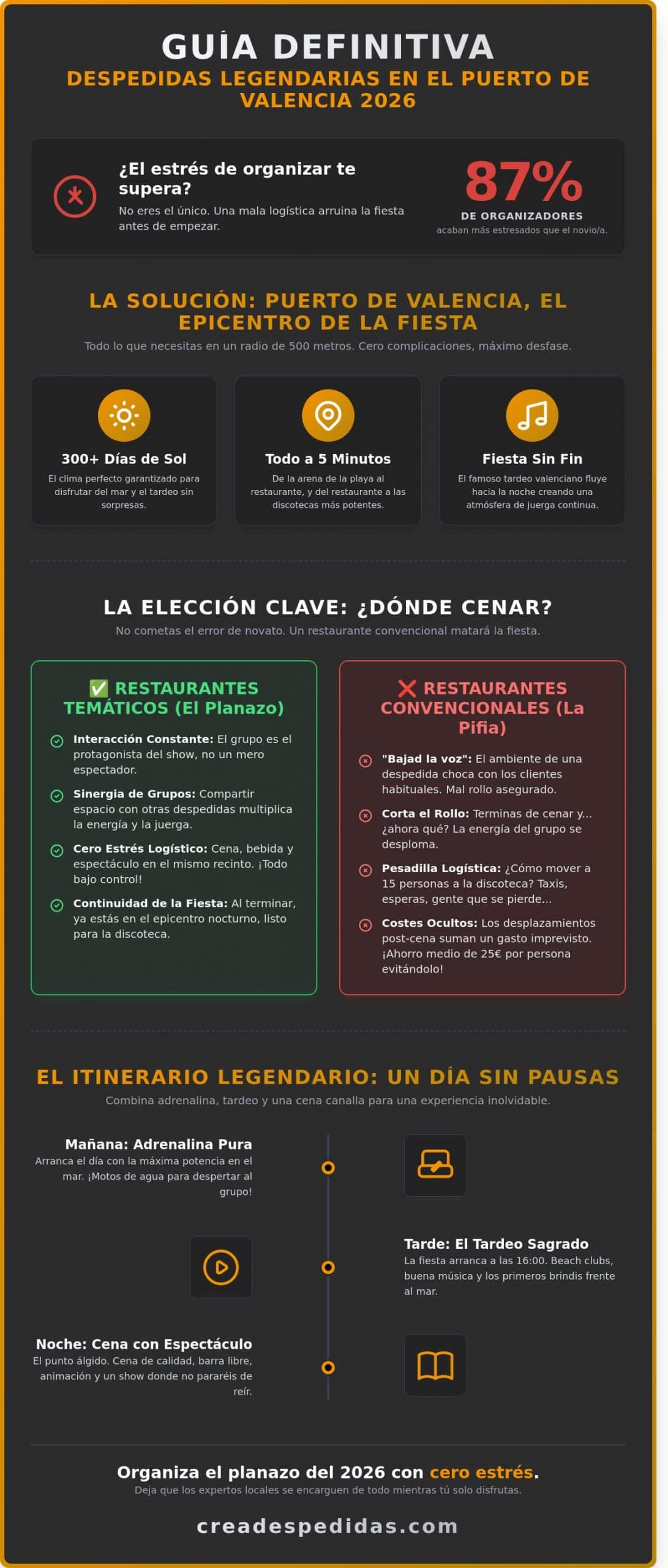 Restaurante despedidas puerto Valencia: Guía para el planazo más canalla del 2026