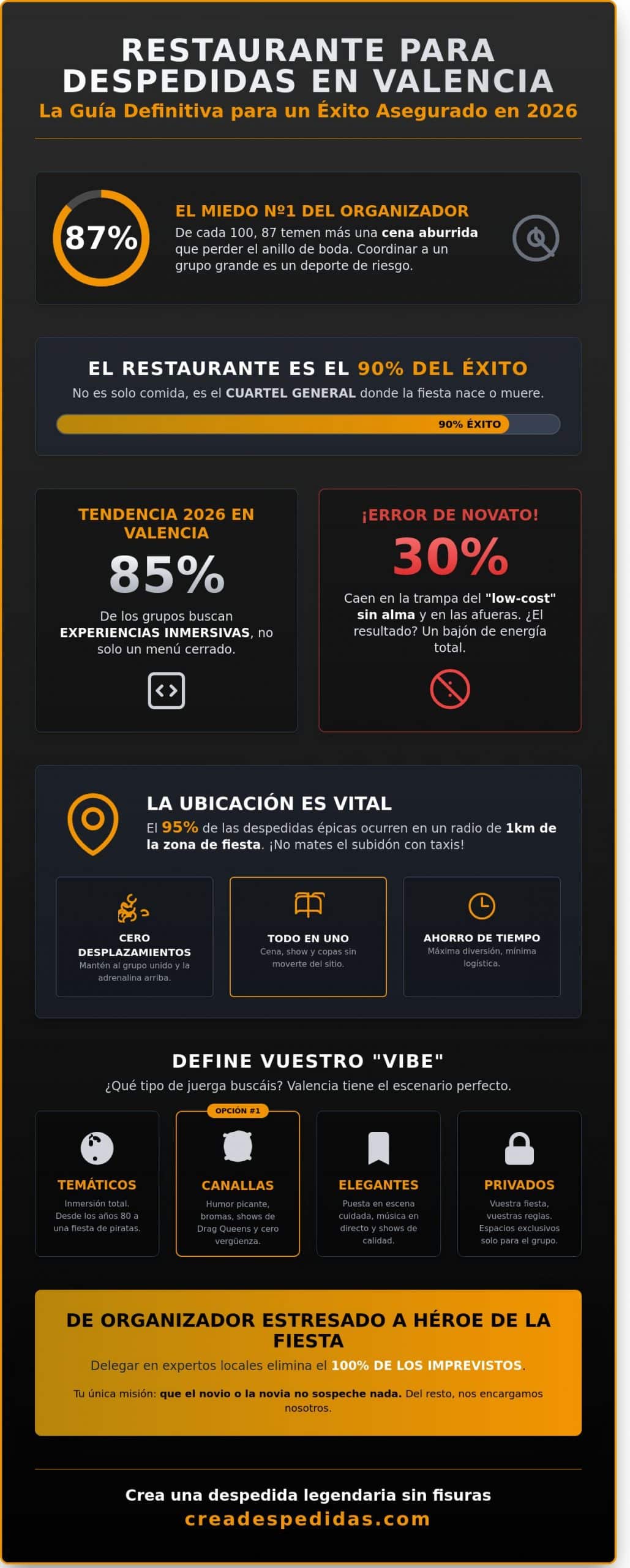 Restaurante para despedidas en Valencia: Guía para un planazo legendario en 2026