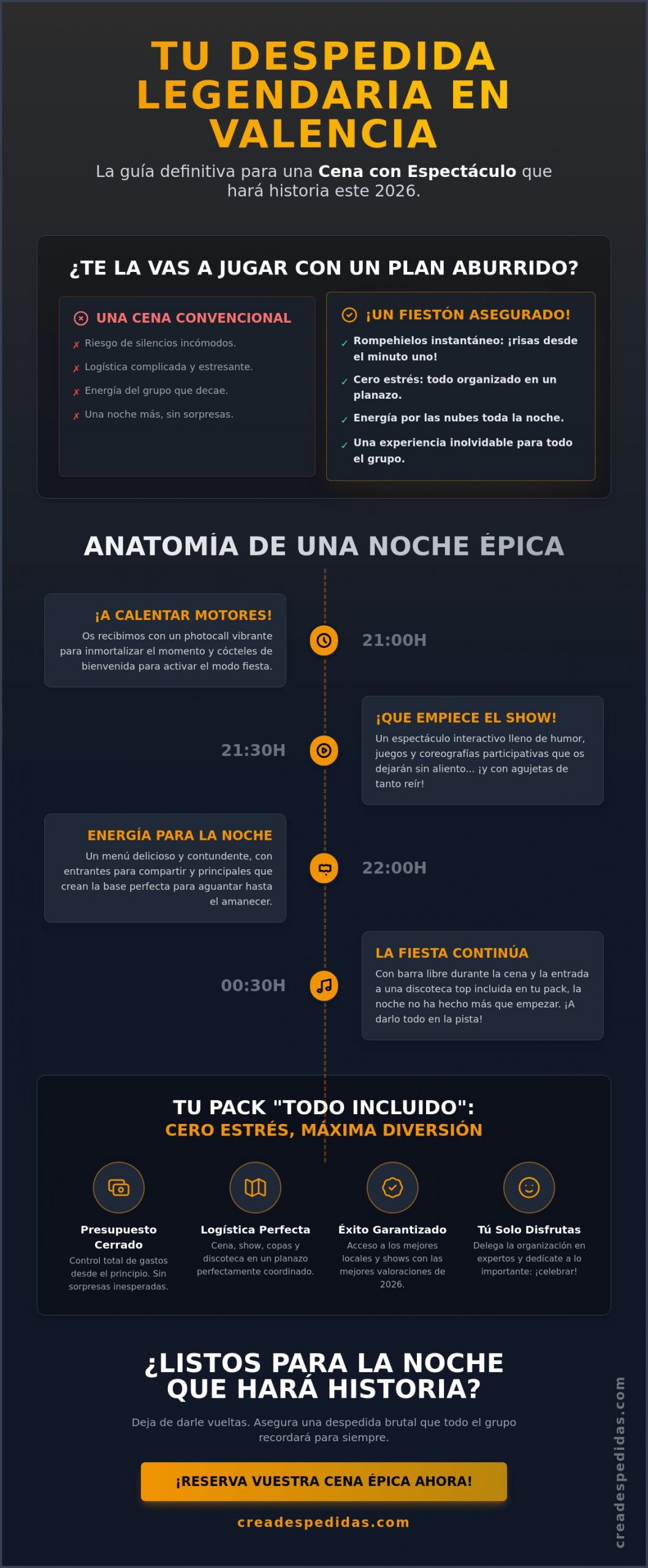 Cena con espectáculo despedida Valencia: Guía para un fiestón legendario en 2026