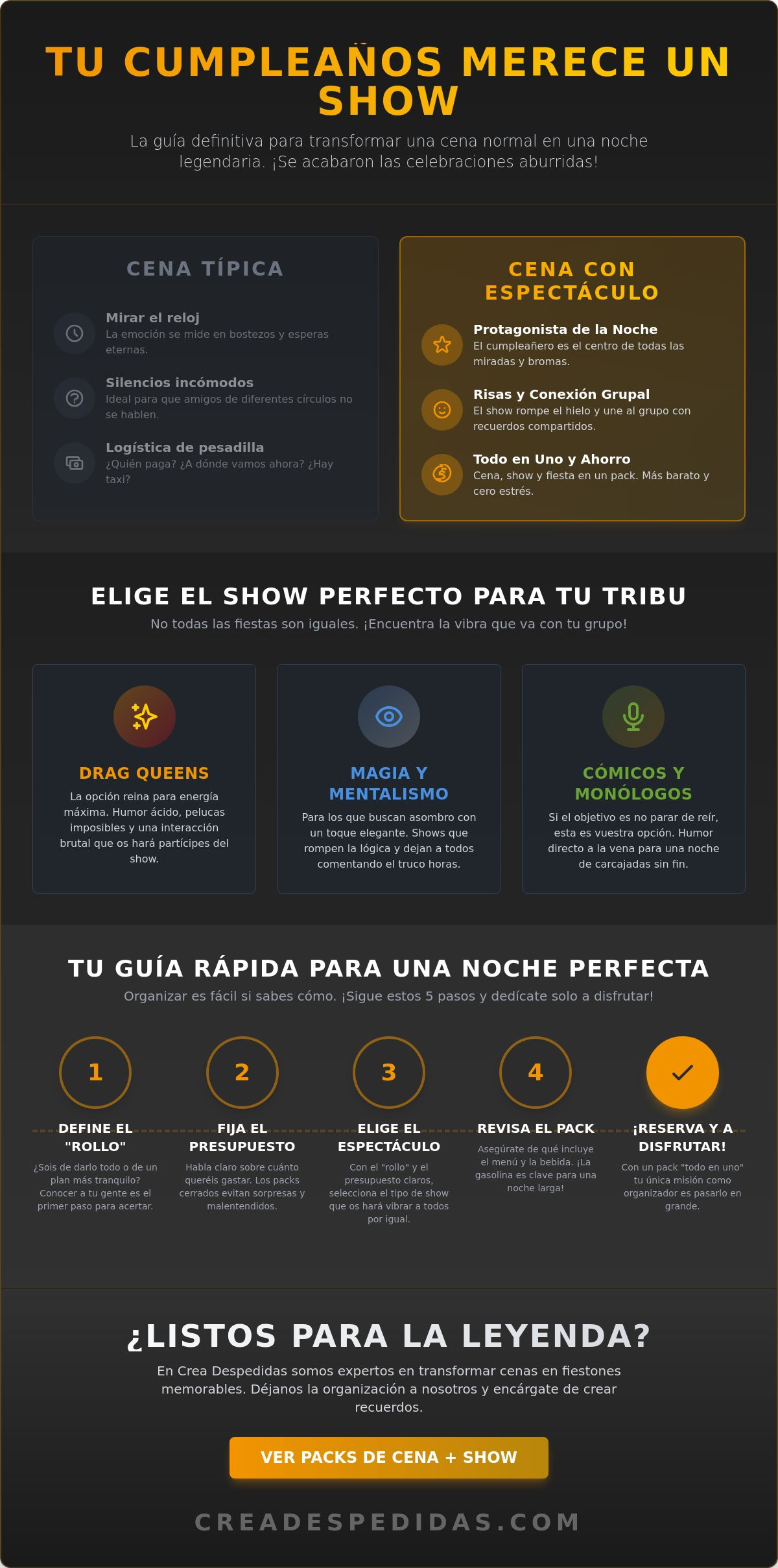 Cena con espectáculo para cumpleaños: La guía definitiva para una noche de leyenda en 2026