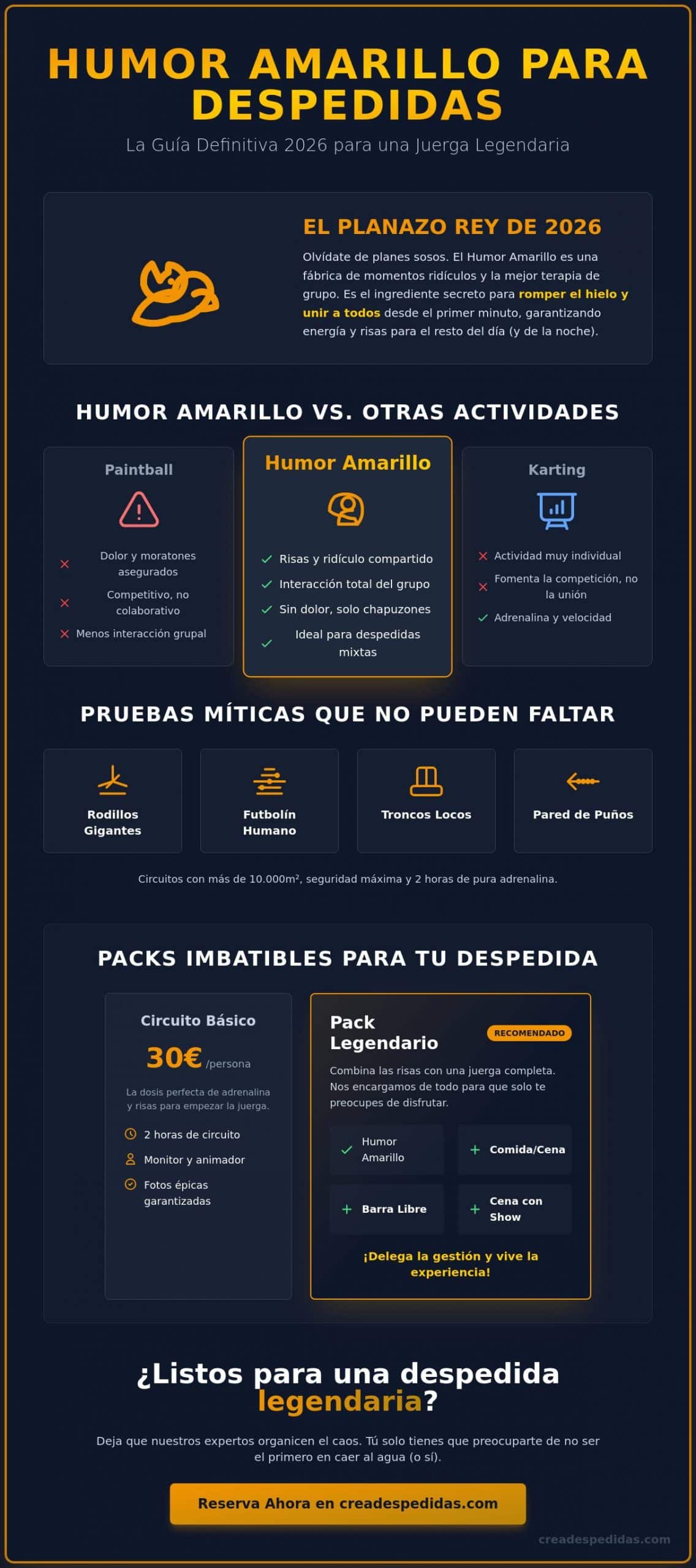 Humor Amarillo para Despedidas: El planazo legendario para 2026