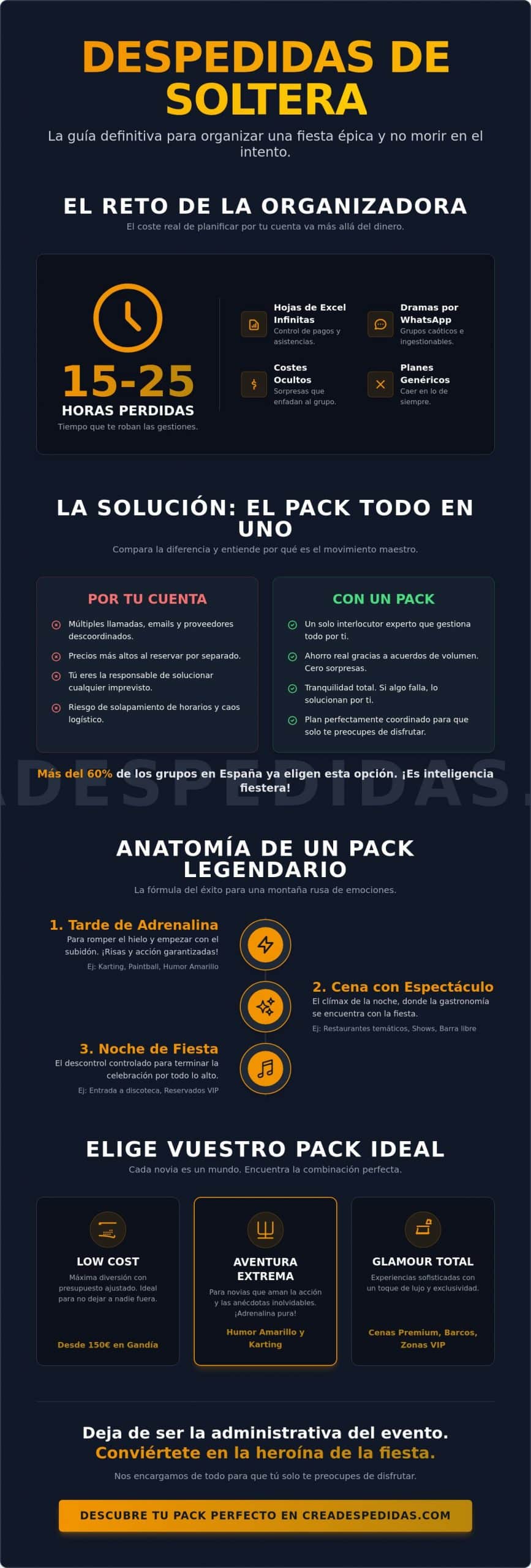 Pack Despedida de Soltera: El Planazo Legendario para una Juerga Épica en 2026