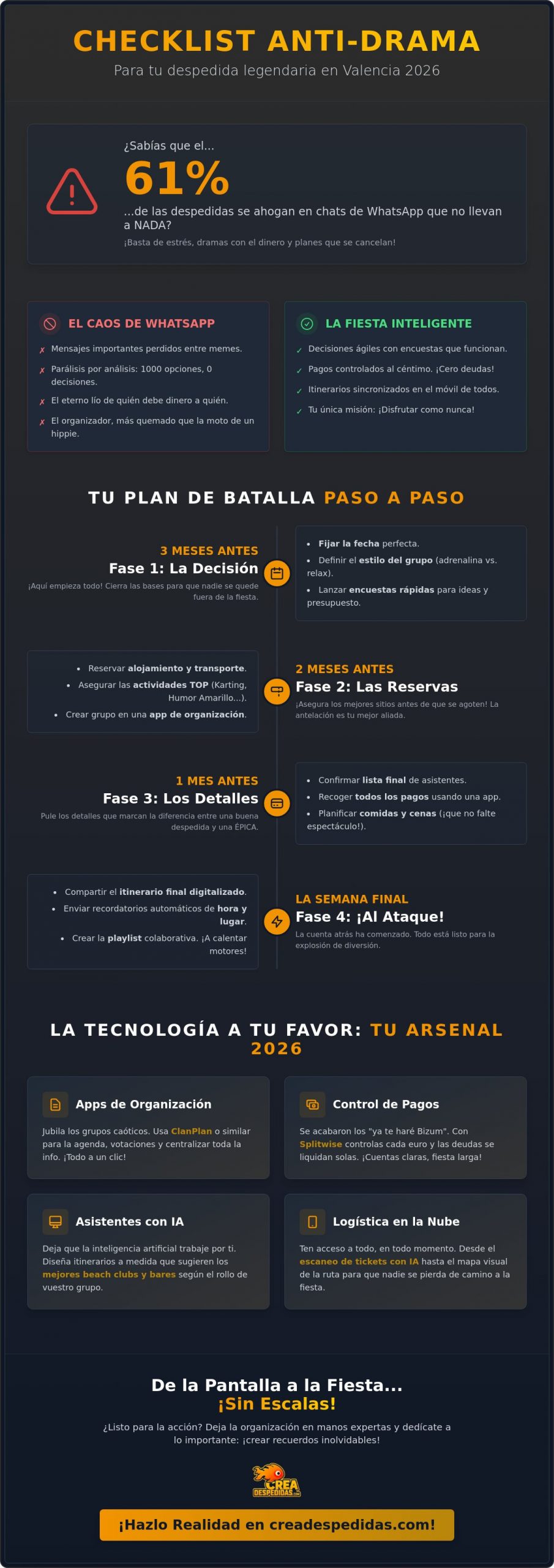 Checklist para organizar una despedida en Valencia 2026 El planazo sin dramas - Infographic - Crea despedidas Valencia Checklist para organizar una despedida en Valencia 2026: ¡El planazo sin dramas!