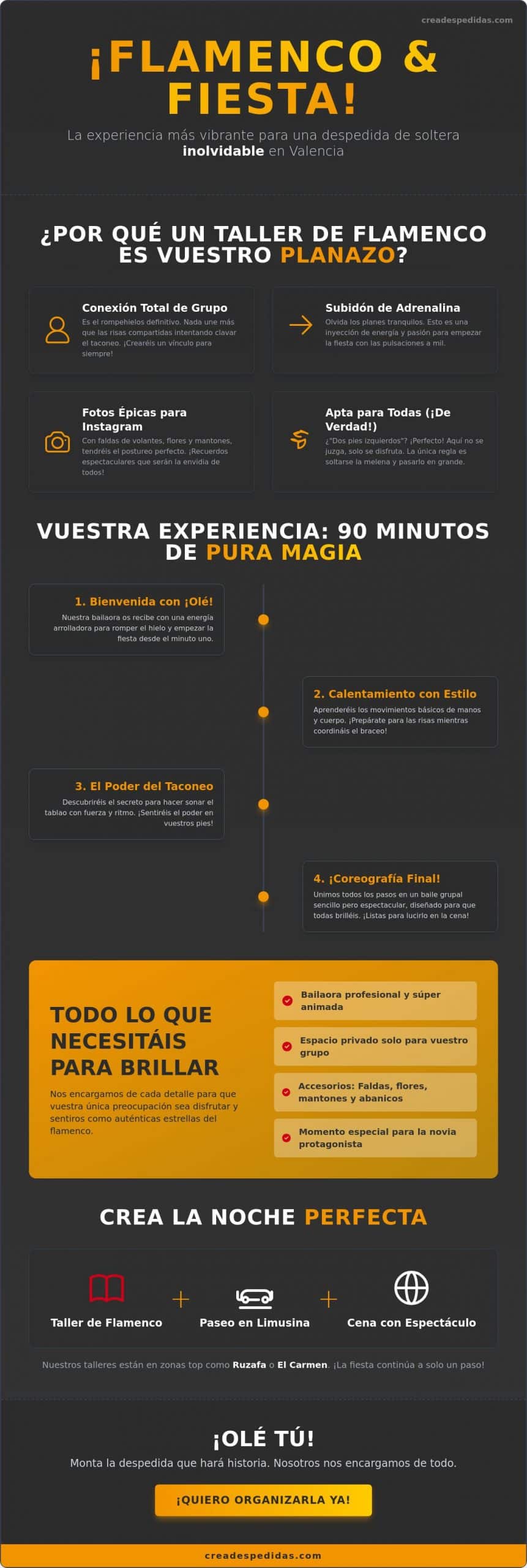 Taller de flamenco para despedidas en Valencia Taconea y disfruta al máximo - Infographic - Crea despedidas Valencia Taller de flamenco para despedidas en Valencia: ¡Taconea y disfruta al máximo!