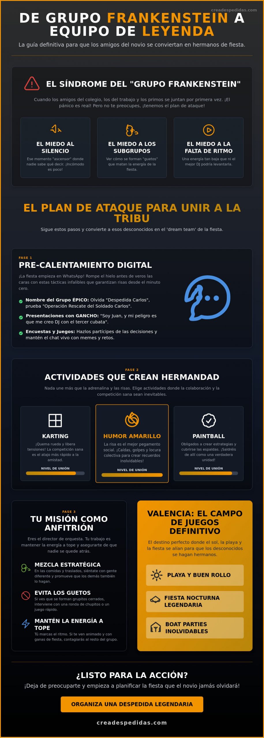 Qué hacer si los amigos del novio no se conocen Guía para una despedida legendaria - Infographic - Crea despedidas Valencia Qué hacer si los amigos del novio no se conocen: Guía para una despedida legendaria