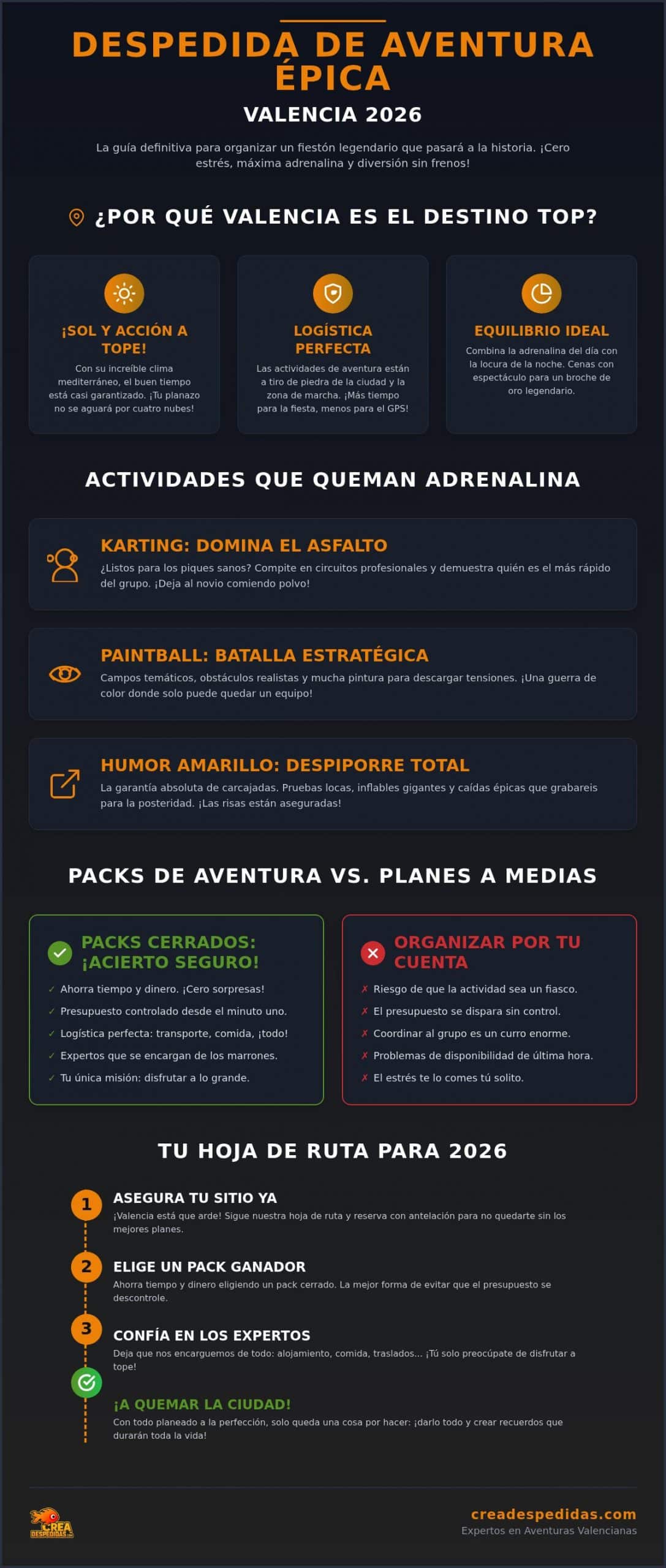 Despedida de soltero de aventura en Valencia Adrenalina y fiesta legendaria en 2026 - Infographic - Crea despedidas Valencia Despedida de soltero de aventura en Valencia: ¡Adrenalina y fiesta legendaria en 2026!