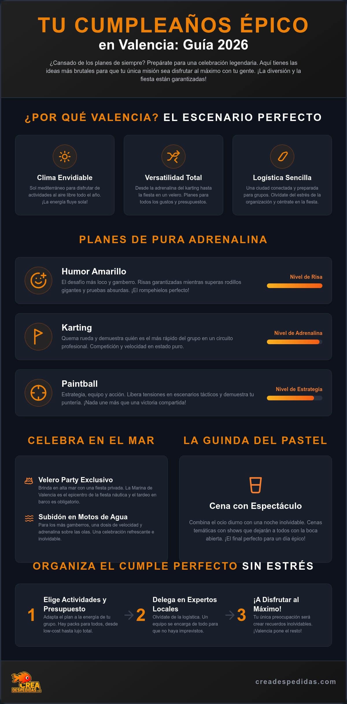Ideas para celebrar cumpleaños de adulto en Valencia: ¡Guía para una fiesta legendaria en 2026!