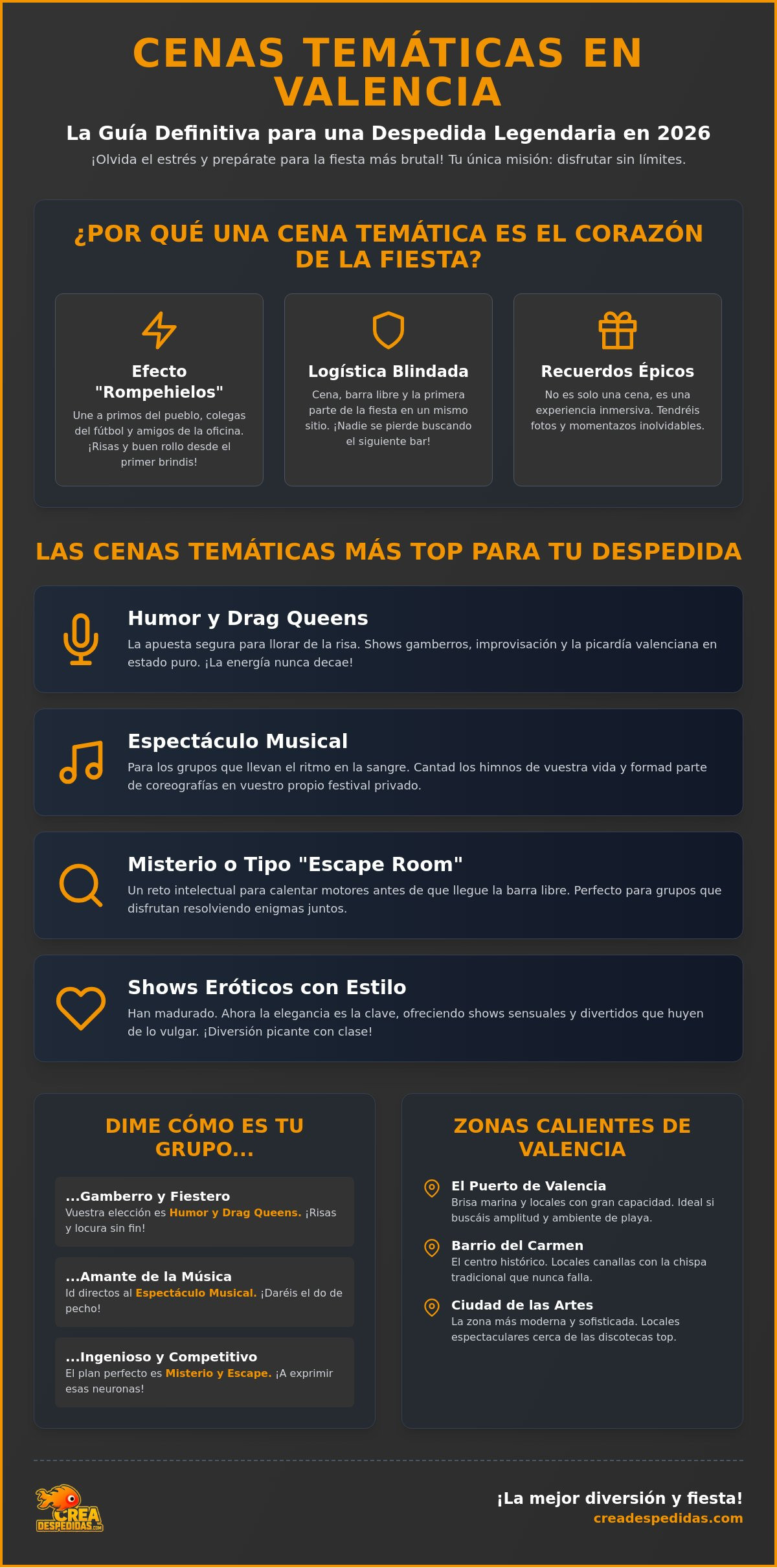 Cenas temáticas para despedidas en Valencia: ¡El planazo legendario para 2026!
