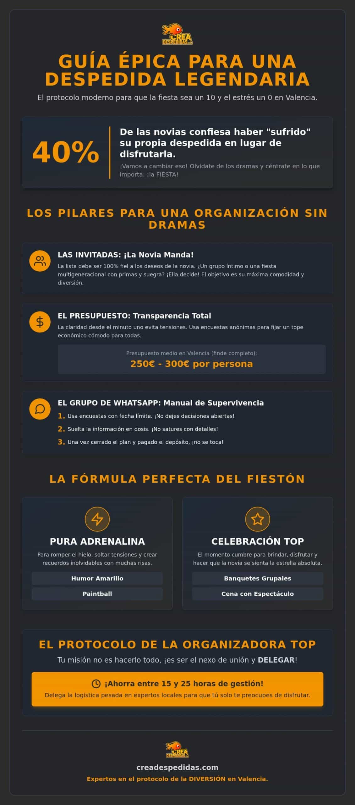 Protocolo en una despedida de soltera 2026 El manual para un fiestón épico sin dramas - Infographic - Crea despedidas Valencia Protocolo en una despedida de soltera 2026: El manual para un fiestón épico sin dramas