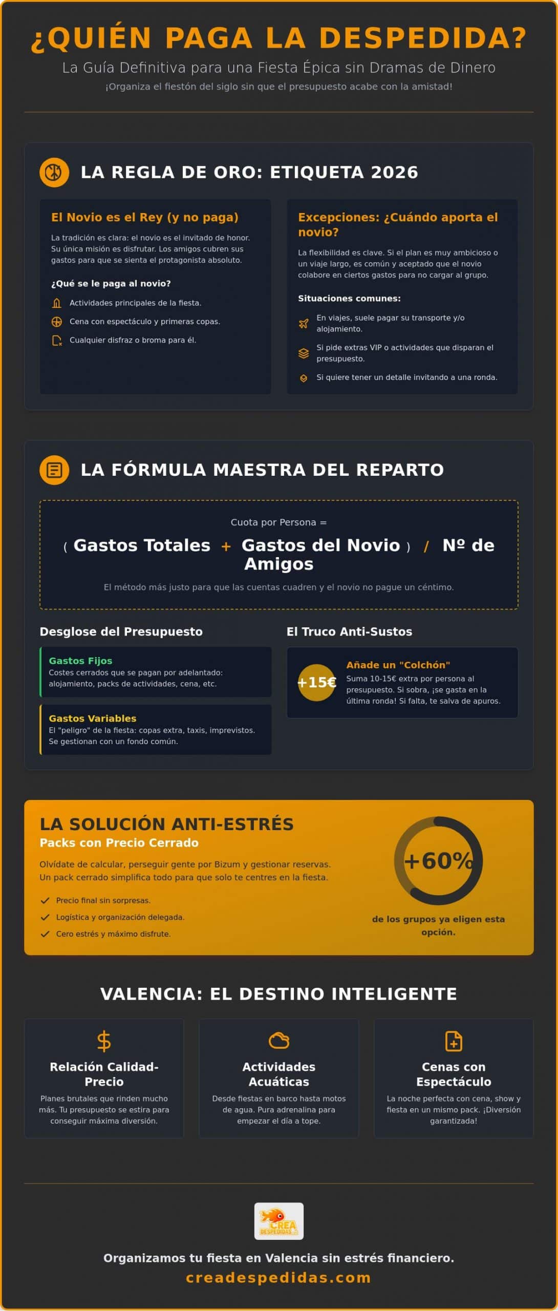 ¿Quién paga la despedida de soltero en 2026? Guía definitiva para evitar dramas